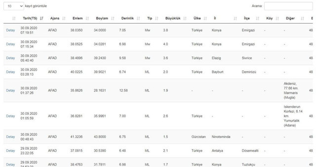 Konya'da art arda depremler! AFAD'dan son dakika açıklama - Resim: 0
