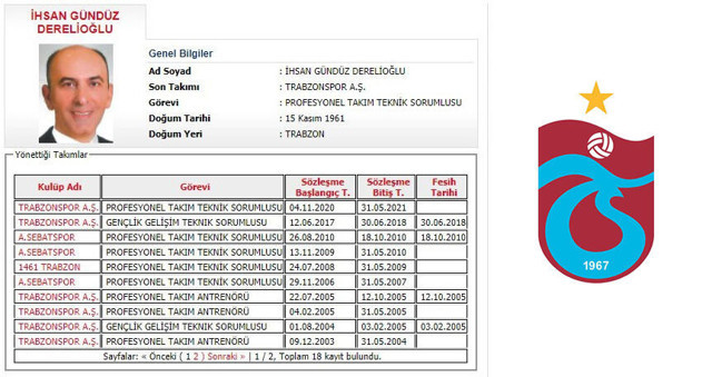 Trabzonspor'da A takım teknik sorumlusu İhsan Derelioğlu oldu - Resim: 0
