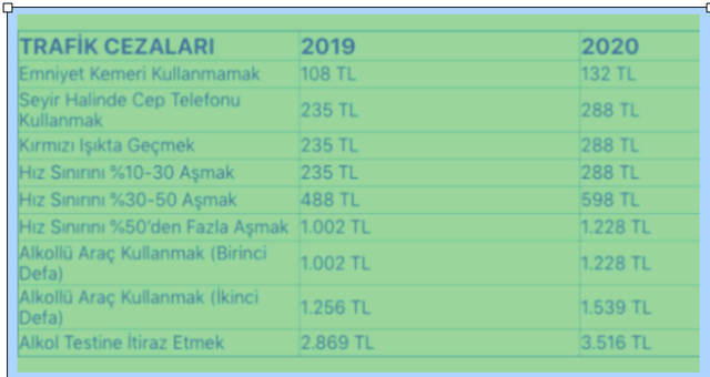 Ehliyetsiz araç kullanmak 2020 cezası kaç para oldu? - Resim: 0