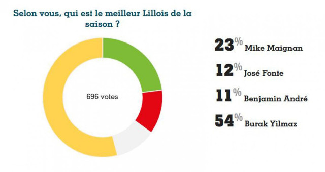 Fransa Ligue 1'de skandal karar! Burak Yılmaz: Anneciğim bak şampiyon olduk - Resim: 4