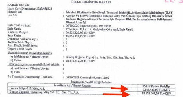 İBB'yi büyük zarara uğratan skandal ihale ortaya çıktı - Resim: 0