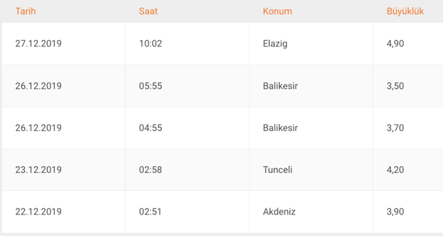elazığ son dakika deprem büyüklüğü