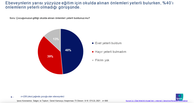 Ankette velilere soruldu: Okullarda önlemler yeterli mi, çocuğunuza aşı yaptıracak mısınız? - Resim: 0