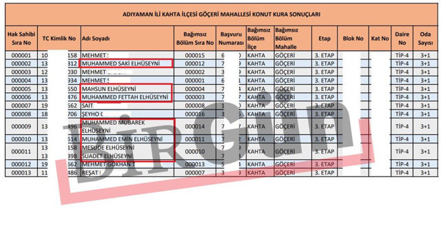 Menzil şeyhi 3 kardeşe de deprem konutu çıktı iddiası! Mal kavgası sürüyor - Resim: 0