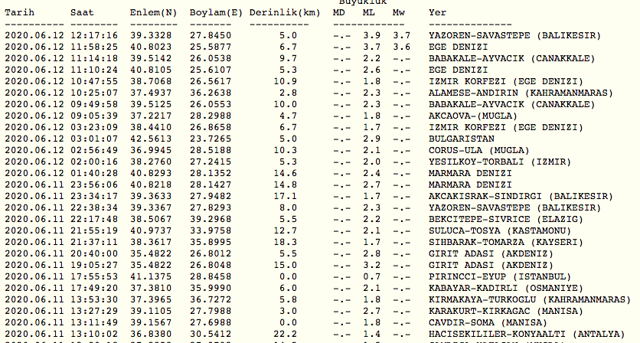 Son dakika Balıkesir'de deprem oldu! AFAD Kandilli son depremler listesi - Resim: 1
