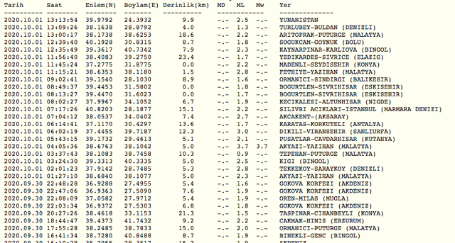 Son dakika Bodrum açıklarında deprem! AFAD şiddetini açıkladı son depremler - Resim: 1