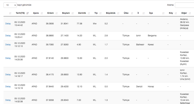 Son dakika Antalya'da 5.5 şiddetinde deprem! AFAD-Kandilli son depremler listesi... - Resim: 1