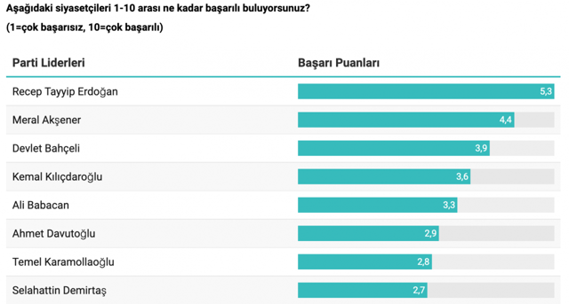 'Kararsızlar' ikinci büyük parti oldu! İstanbul Ekonomi Araştırma'nın son anketi açıklandı - Resim: 2