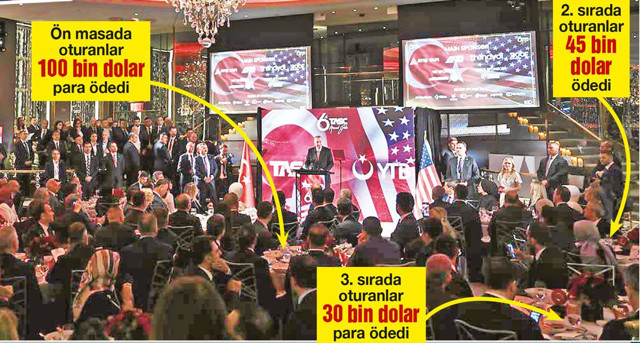 Erdoğan'la aynı fotoğraf karesine girmek 100 bin dolar! TASC'ın sponsorluk tarifesi ortaya çıktı - Resim: 1
