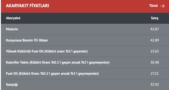 Akaryakıt tabelası değişiyor! Pazartesi günü pompaya yansıyacak! - Resim: 0