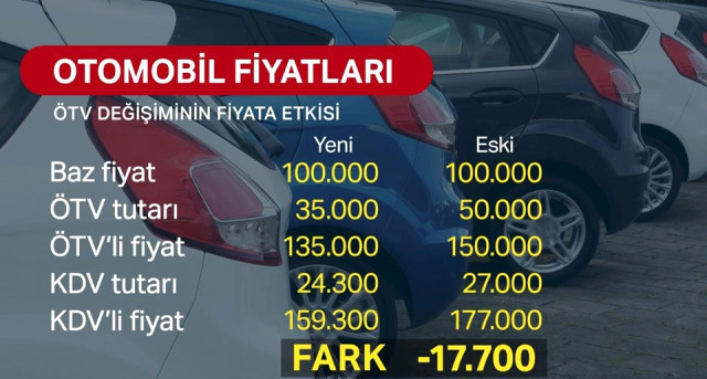 Arabada 17 bin 700 liralık ÖTV indirimi yeni otomobil fiyatlarına bakın - Resim: 3