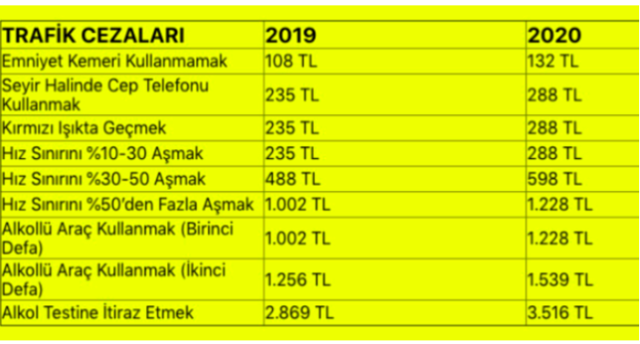 Ehliyetsiz araç kullanma cezası 2020 kaç para oldu? - Resim: 0
