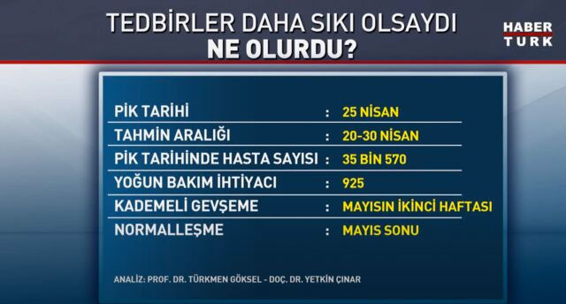 Türkiye'deki koronavirüs salgınının seyrine ilişkin iki çarpıcı senaryo - Resim: 0