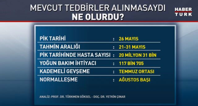 Türkiye'deki koronavirüs salgınının seyrine ilişkin iki çarpıcı senaryo - Resim: 1
