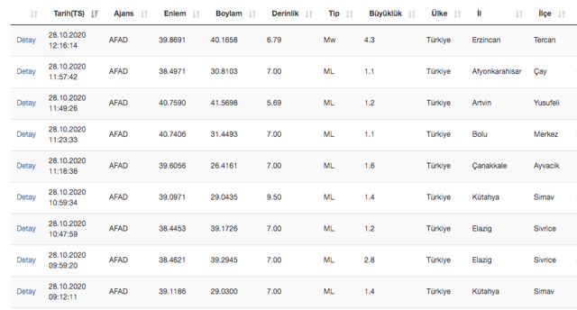 Son dakika Erzincan'da deprem oldu AFAD şiddetini açıkladı son depremler - Resim: 3