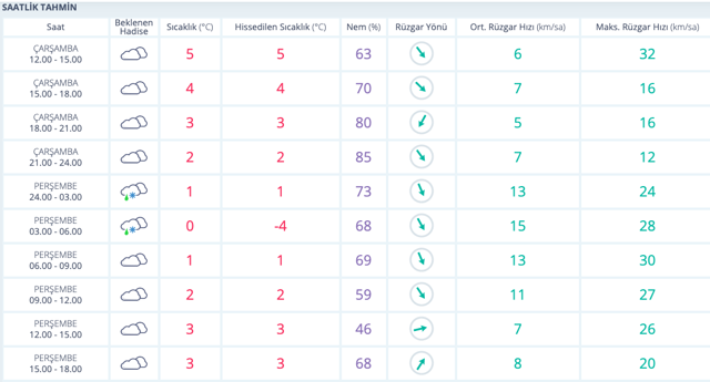 Kar başladı Kırklareli hava durumu 15 günlük tahmin geldi - Resim: 0