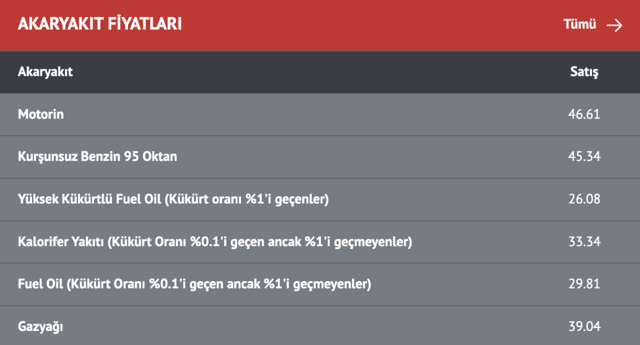 İndirim geldi, akaryakıtta yeni fiyatlar belli oldu! - Resim: 0