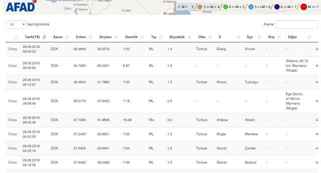 Antalya'da panik yaratan deprem! Kaç şiddetinde oldu? Son depremler AFAD-Kandilli Rasathanesi - Resim: 0