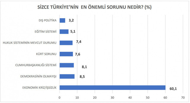 Çok ilginç bir anket daha! AK Parti ile CHP arasındaki fark 1 puana mı düştü? - Resim: 3