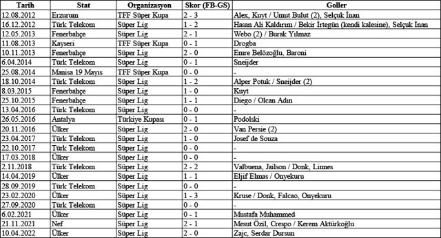 Derbinin golleri yabancılardan - Resim: 0