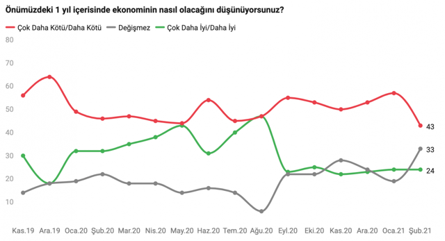 'Kararsızlar' ikinci büyük parti oldu! İstanbul Ekonomi Araştırma'nın son anketi açıklandı - Resim: 3