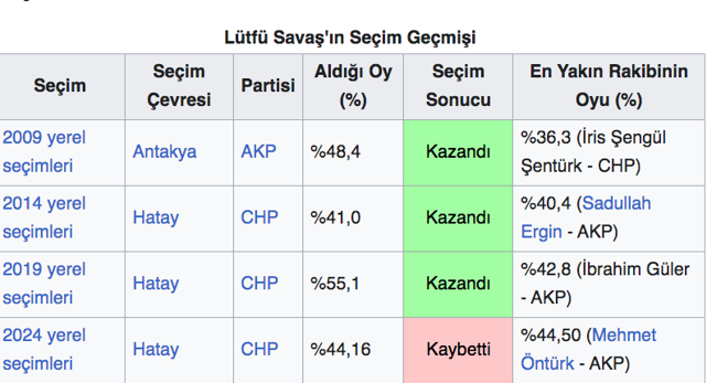 lütfü savaş seçim