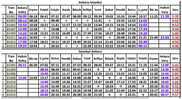 İstanbul Konya hızlı tren bilet fiyatları kaç para kaç durak var? - Resim: 0