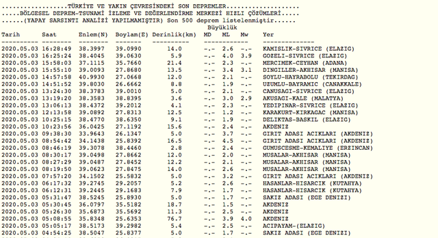 Son dakika Malatya'da deprem oldu! Kandilli şiddetini açıkladı son depremler listesi - Resim: 0