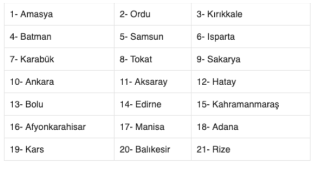 20 Haziran evde bakım maaşı yatan iller hangisi yeni liste - Resim: 0
