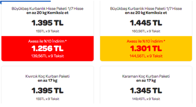 Carrefoursa büyükbaş hisseleri kaç para kurbanlık fiyatları - Resim: 0
