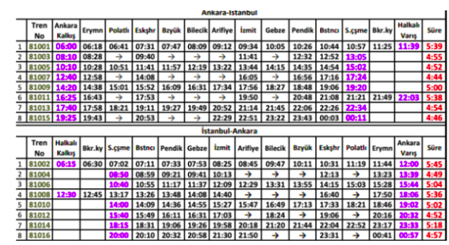 Ankara İstanbul hızlı tren fiyatları kaç para TCDD yeni fiyatları - Resim: 0