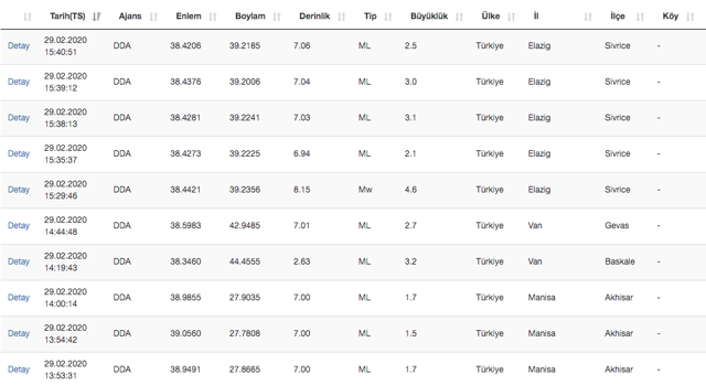 Son dakika Elazığ Sivrice'de yeni bir deprem! AFAD şiddetini açıkladı - Resim: 1