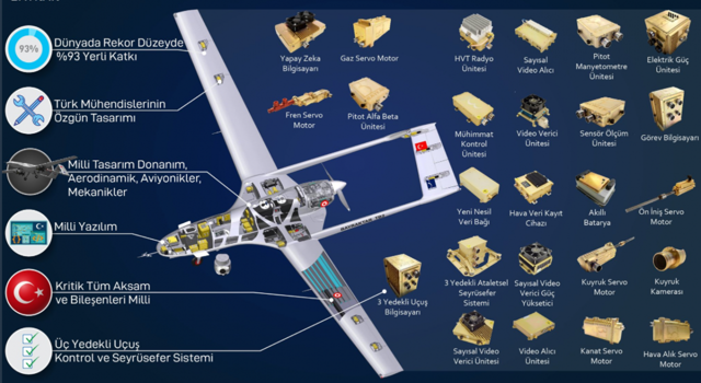 Selçuk Bayraktar'dan 'Bayraktar TB2 S/İHA' paylaşımı: Sınıfında dünyanın en iyisi - Resim: 1