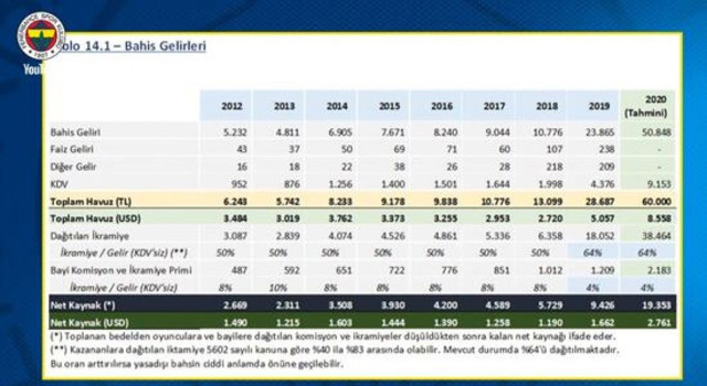 Ali Koç: Fenerbahçe olarak kripto para işine gireceğiz - Resim: 0
