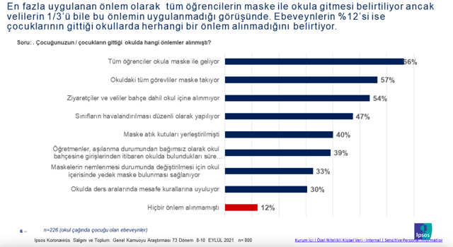 Ankette velilere soruldu: Okullarda önlemler yeterli mi, çocuğunuza aşı yaptıracak mısınız? - Resim: 1