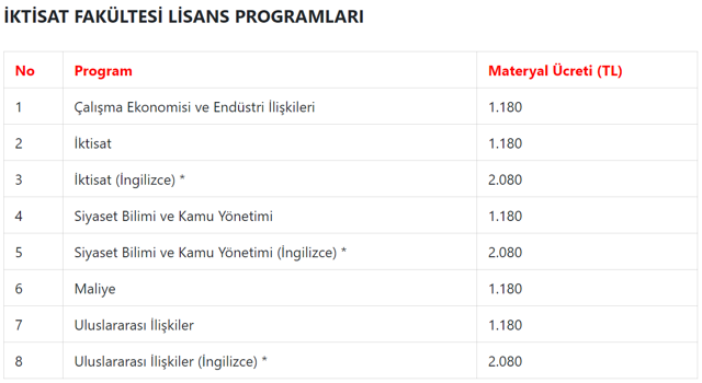 AÖF kayıt ücretlerine yüzde 90’ı aşan zam geldi! - Resim: 4