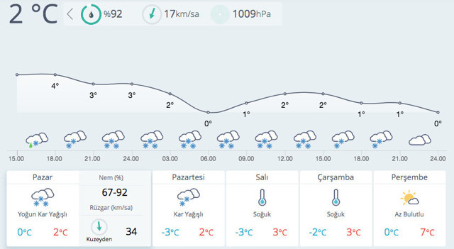 Meteoroloji uyarı geçti İstanbul için 5 günlük tahmin paylaştı kar yağışı başladı - Resim: 2