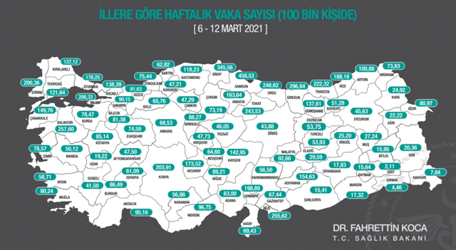 İllere göre haftalık Covid-19 vaka sayısı! Sağlık Bakanı Fahrettin Koca paylaştı - Resim: 1