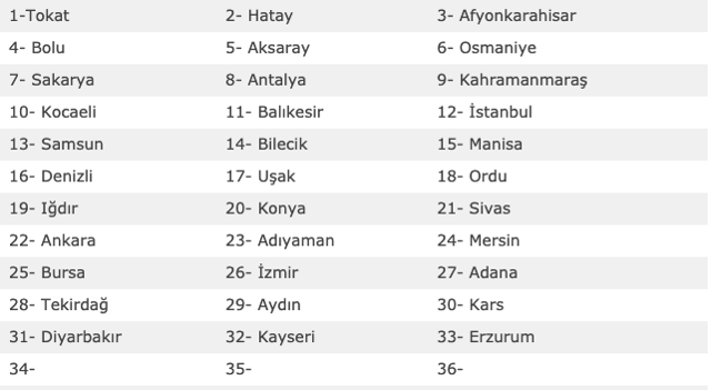 28 Eylül evde bakım maaşı yatan iller listesi 33 ilde yattı 2021 - Resim: 0