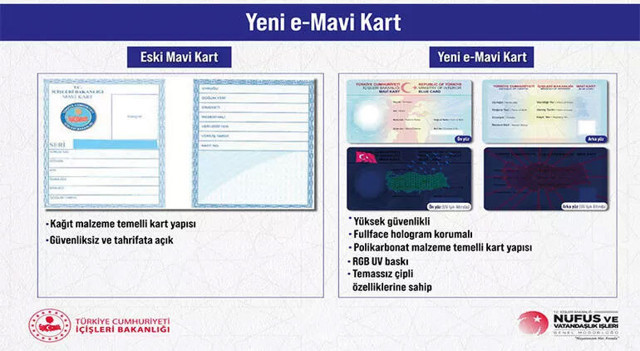 Yerli e-Pasaport, yeni e-Mavi Kart ve yeni e-Sürücü Belgesi Bakan Soylu tanıttı - Resim: 4