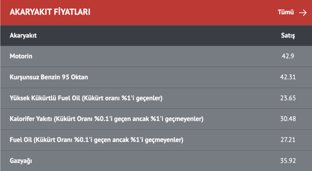 Araç sahipleri dikkat! Akaryakıtta tabela dün gece değişti! İşte güncel fiyatlar - Resim: 0