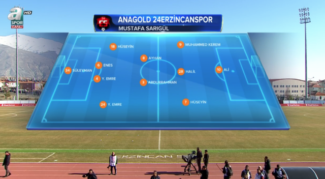 Anagold 24 Erzincanspor Beşiktaş maçı canlı yayın - Resim: 0