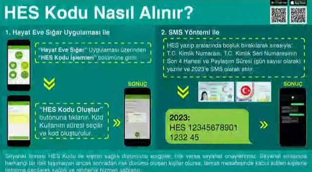 HES kodu alma SMS ile nasıl yapılır  Sağlık Bakanlığı HES kodu alma - Resim: 0
