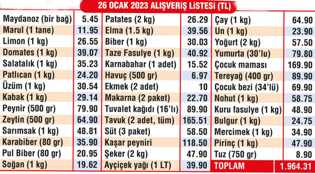 İYİ Partili Ümit Dikbayır markete gitti şok oldu! Enflasyon hesabı kasada belli oldu - Resim: 1