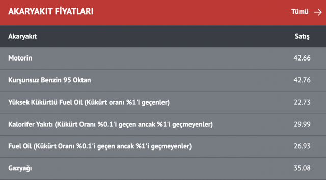 Akaryakıtta tabela yine değişti, zam geldi! İşte güncel fiyatlar - Resim: 0
