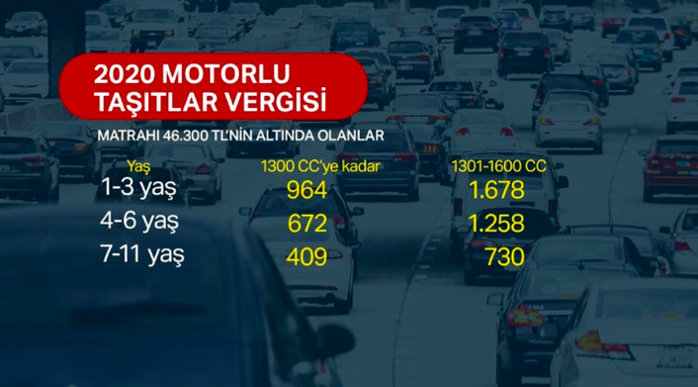 MTV hesaplama robotu 2020 MTV hesaplama nasıl olur? - Resim: 0