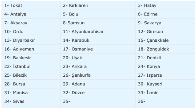 22 Haziran evde bakım maaşı yatan iller 34 yeni il listede-2020 - Resim: 0