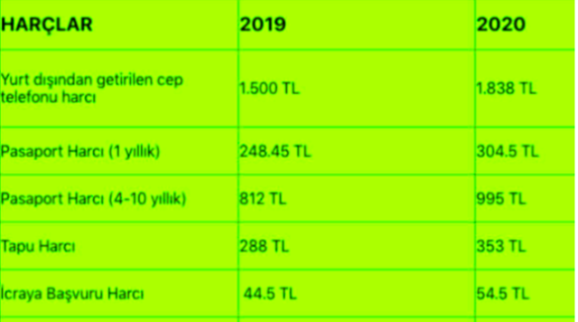 2020 trafik cezaları listesi güncel zamlı ceza listesi - Resim: 1