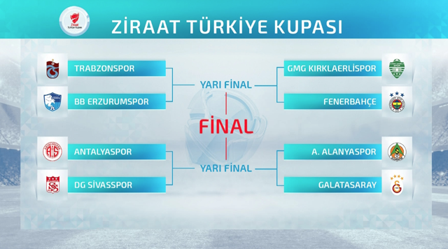 İşte Fenerbahçe Galatasaray ve Trabzonspor'un kupadaki rakipleri - Resim: 0