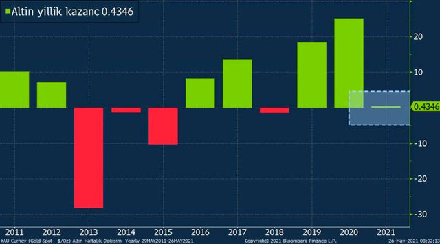 Ons altın kritik seviyeyi aştı gram altın coştu - Resim: 2